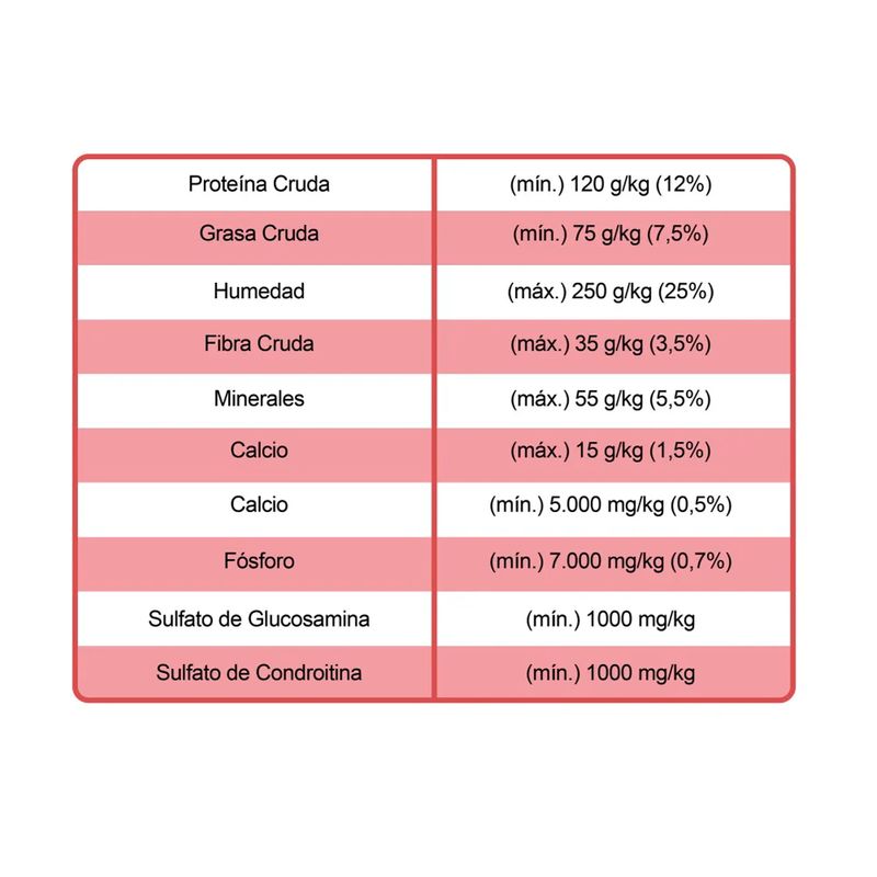 Articular-Care-3